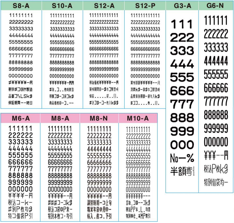 PB3-208　印字配列