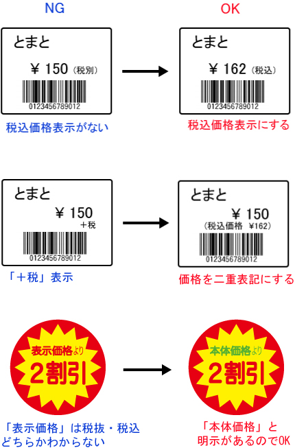 総額表示　表示例