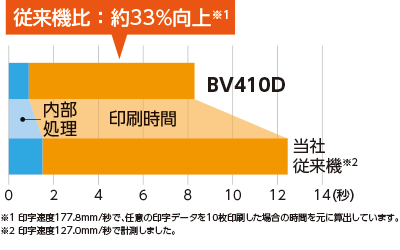 東芝テック　BV410D　コスパ