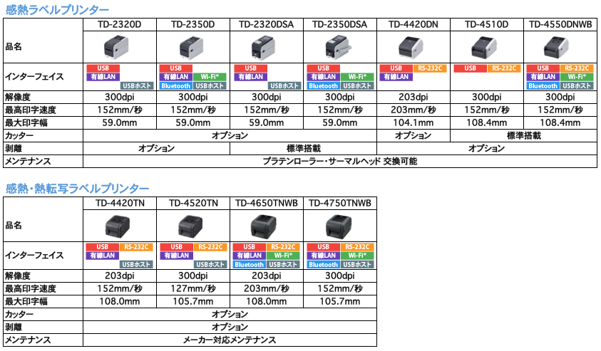 ブラザー　機種比較表