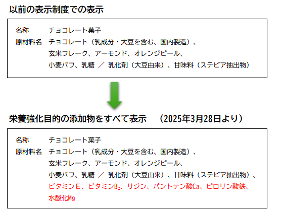 2025年3月28日　食品添加物表示の改定について